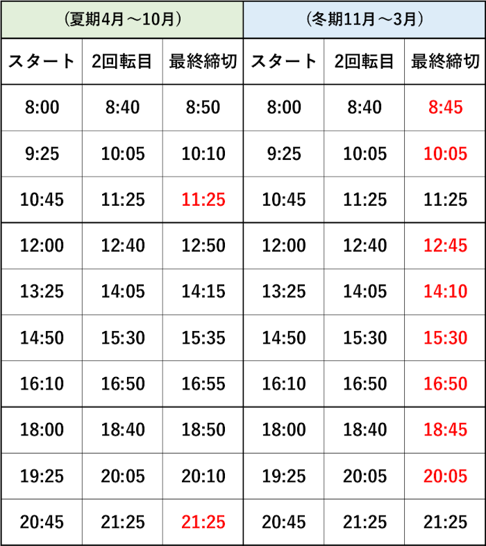 砂湯のタイムスケジュール